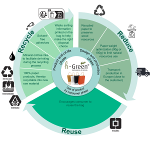 ecoconception EN