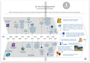 Engagements RSE Bong