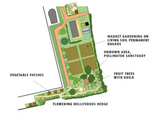 permaculture-design-bong