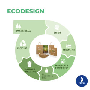 ecodesign packaging